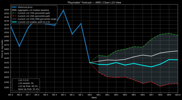 AMD-StockEarnings