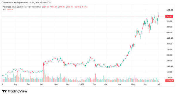 AMD-StockEarnings