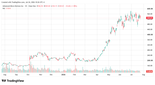 AMD-StockEarnings
