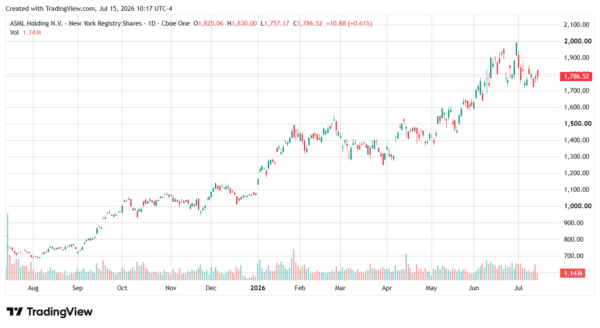 asml-StockEarnings