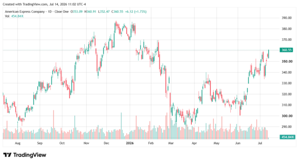 wall street-StockEarnings
