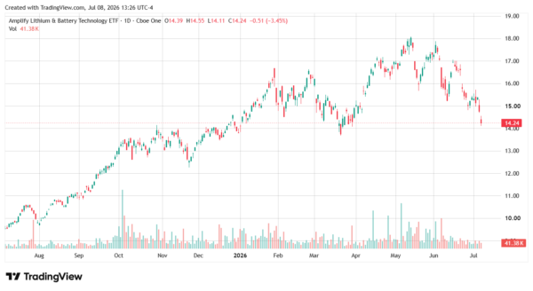 lithium-StockEarnings