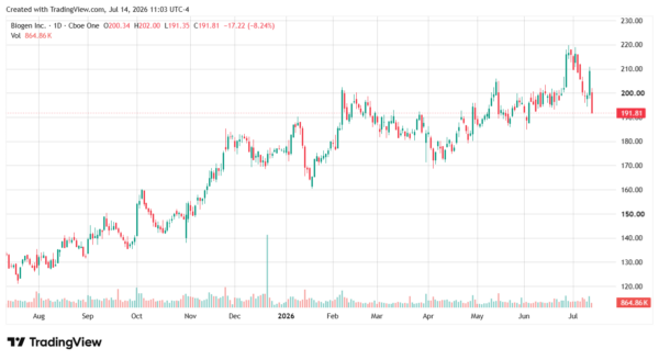 wall street-StockEarnings