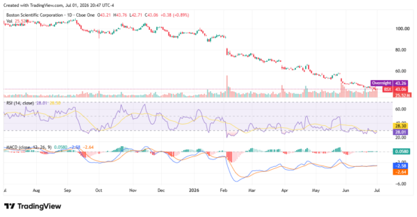 three stocks - StockEarnings