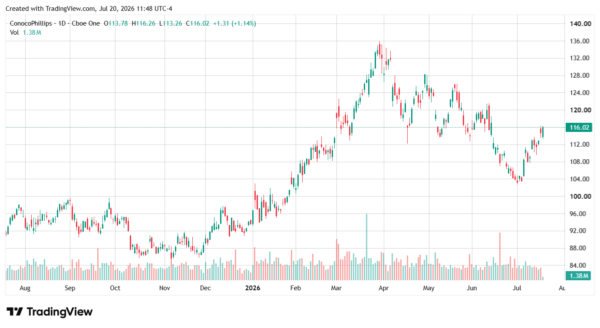 energy stocks-StockEarnings