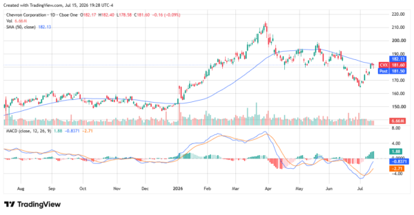 high-yield dividend - StockEarnings