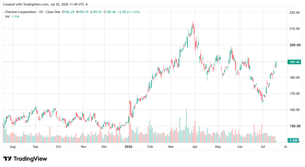 energy stocks-StockEarnings