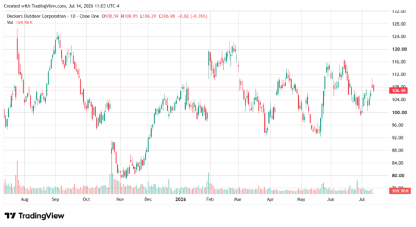wall street-StockEarnings