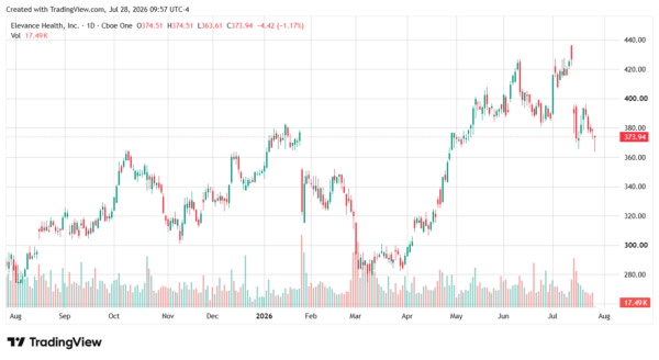 insider buying-StockEarnings