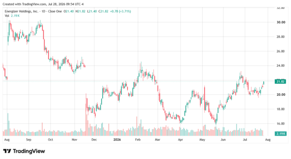 insider buying-StockEarnings