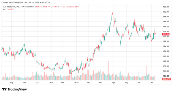 dividend stocks-StockEarnings