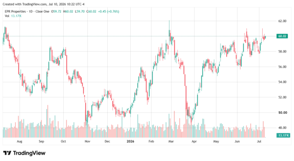 dividend stocks-StockEarnings