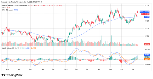 high-yield dividend - StockEarnings