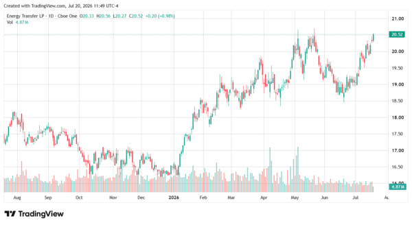 energy stocks-StockEarnings