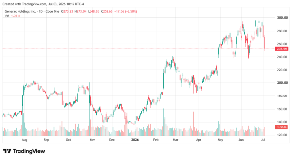 generac-StockEarnings