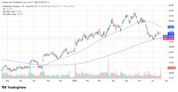 halliburton - StockEarnings