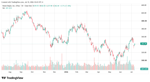 dividend stocks-StockEarnings
