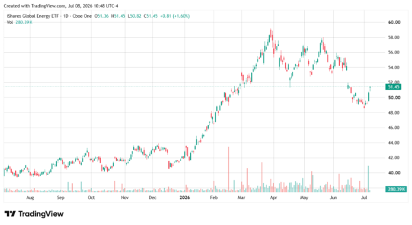 oil prices-StockEarnings