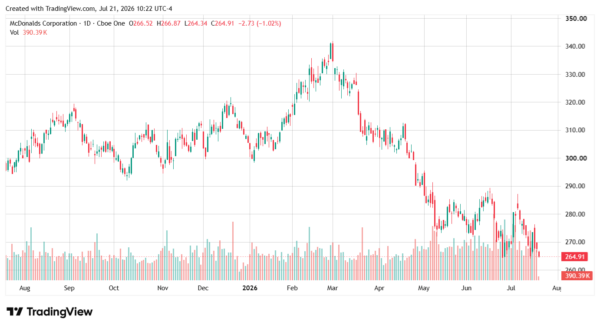 dividend stock-StockEarnings