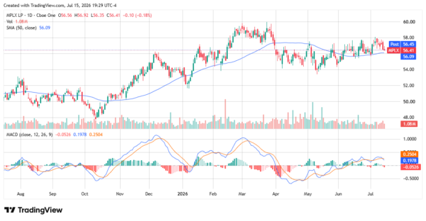 high-yield dividend - StockEarnings