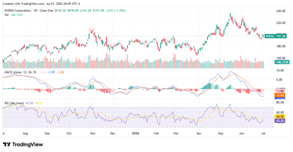 three stocks - StockEarnings