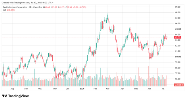 dividend stocks-StockEarnings