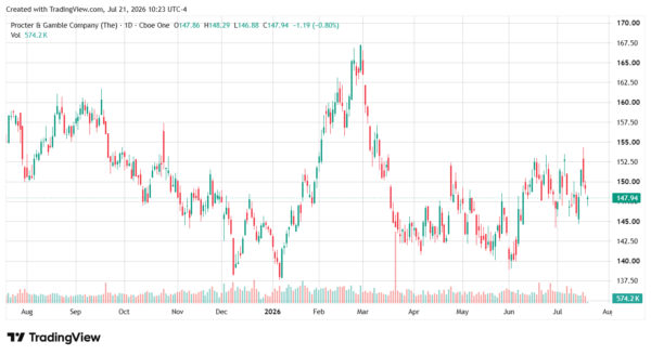 dividend stock-StockEarnings