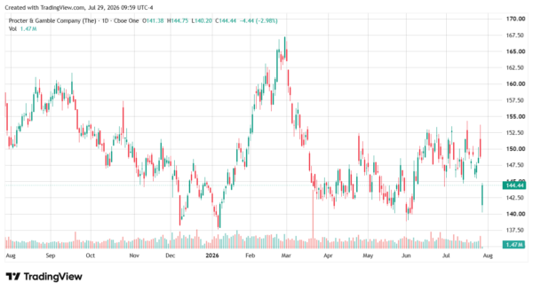 procter & gamble-StockEarnings
