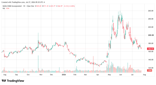 qualcomm-StockEarnings