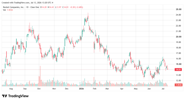 s&p 500-StockEarnings