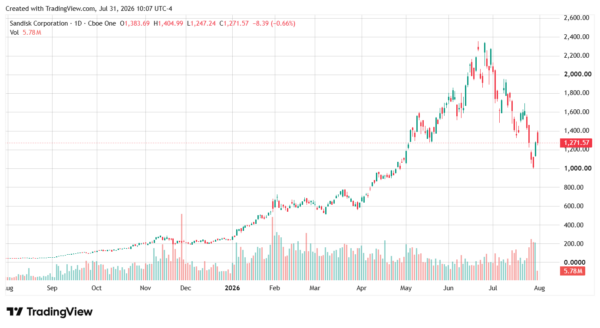 sandisk-StockEarnings