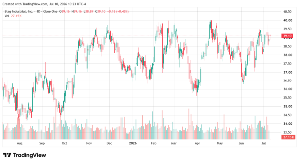 dividend stocks-StockEarnings