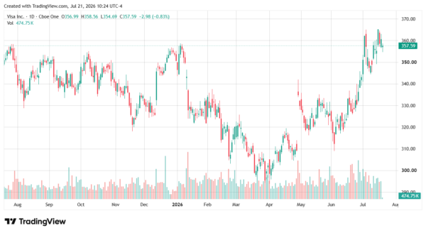 dividend stock-StockEarnings