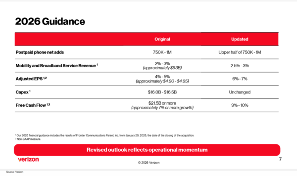 verizon - StockEarnings