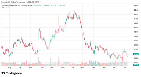 dividend stocks-StockEarnings
