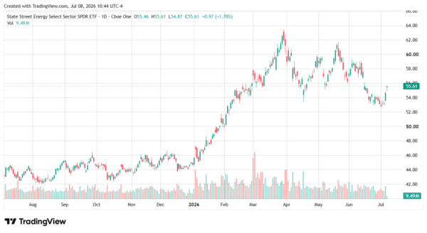 oil prices-StockEarnings