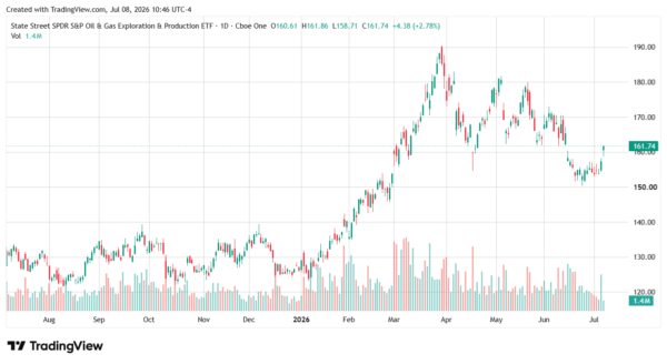 oil prices-StockEarnings