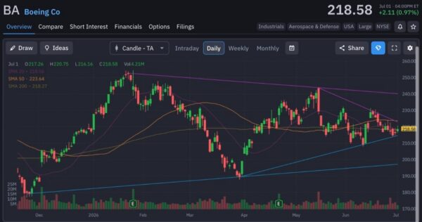 Boeing-StockEarnings