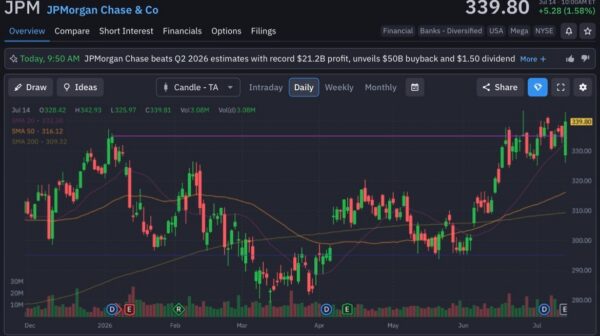 jpmorgan-StockEarnings