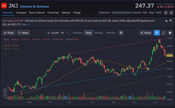 johnson & johnson-StockEarnings
