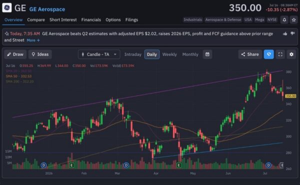 ge aerospace-StockEarnings