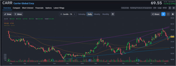 hedge funds-StockEarnings