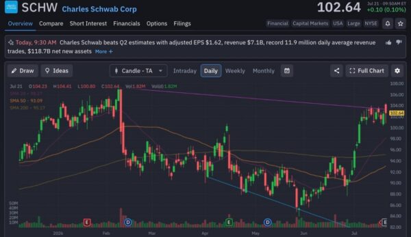 Charles Schwab-StockEarnings