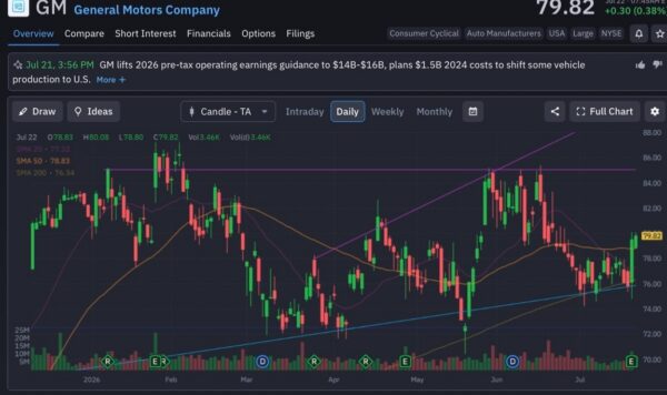 general motors-StockEarnings