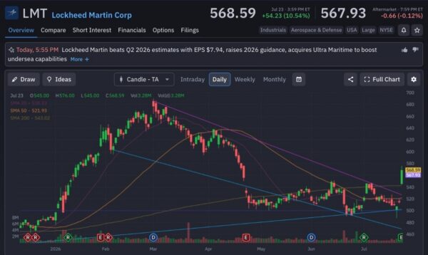 lockheed martin-StockEarnings
