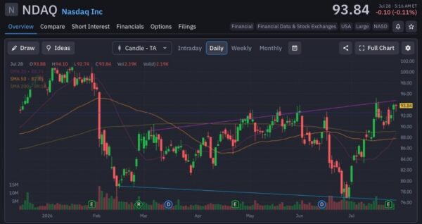 nasdaq-StockEarnings