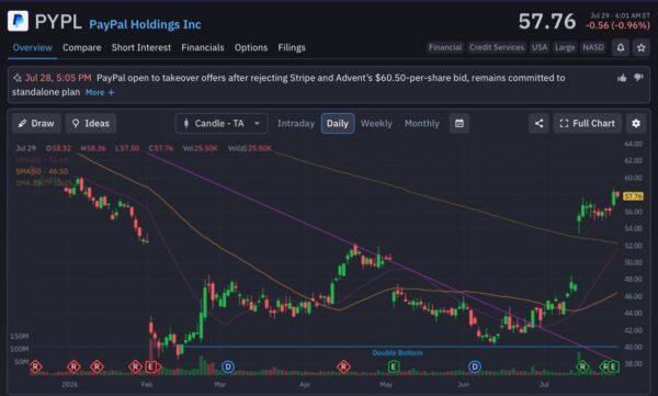 paypal-StockEarnings