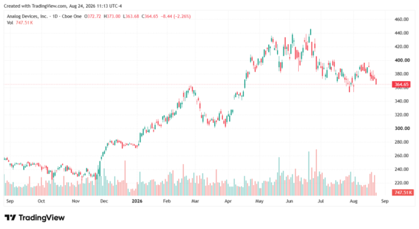 earnings-StockEarnings