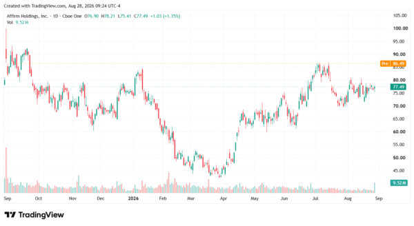 analyst calls-StockEarnings