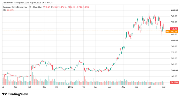 AMD-StockEarnings